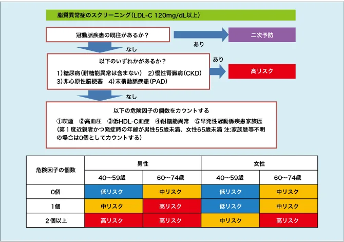 生活習慣病 なかしま内科クリニック